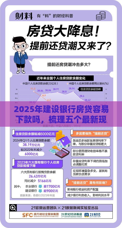 2025年建设银行房贷容易下款吗，梳理五个最新现在贷款平台好用