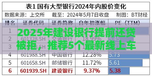 2025年建设银行提前还贷被拒，推荐5个最新线上车辆抵押贷款平台