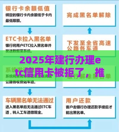 2025年建行办理etc信用卡被拒了，推荐5个最新贷款平台容易通过