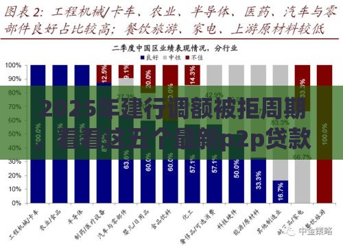 2025年建行调额被拒周期，看看这五个最新p2p贷款平台好