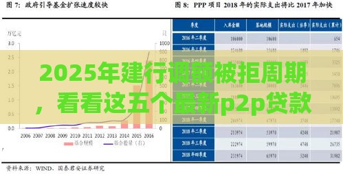 2025年建行调额被拒周期，看看这五个最新p2p贷款平台好