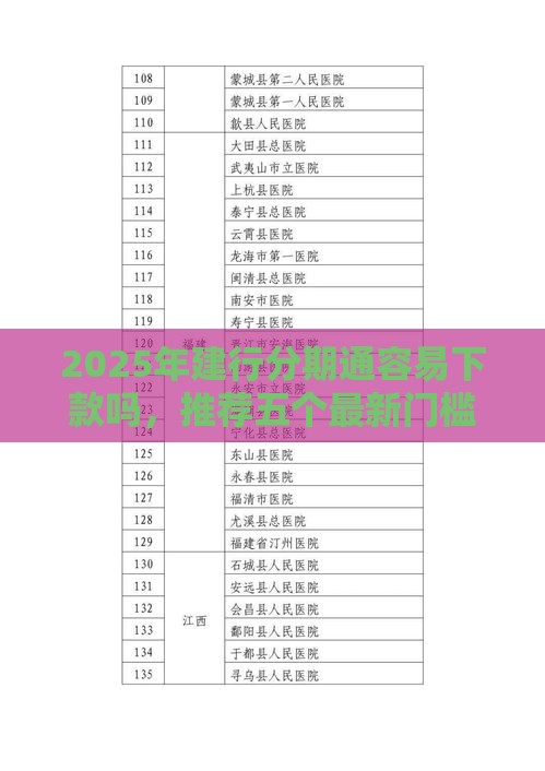 2025年建行分期通容易下款吗，推荐五个最新门槛低的网贷平台