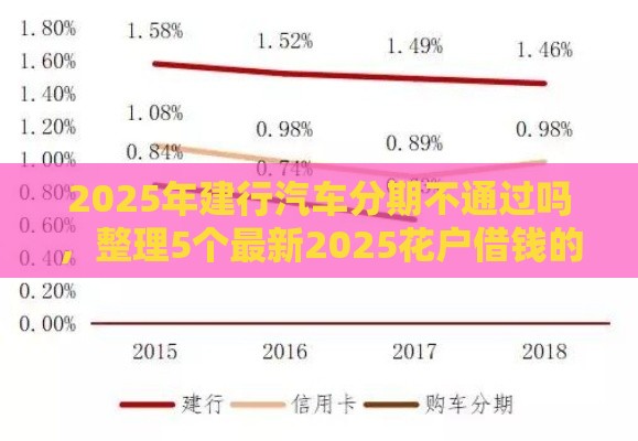 2025年建行汽车分期不通过吗，整理5个最新2025花户借钱的平台100%能借到