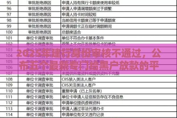2025年建行身份审核不通过，公布五个最新专门给黑户放款的平台及征信呆账相关