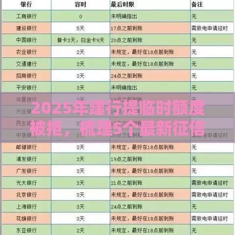 2025年建行提临时额度被拒，梳理5个最新征信查询多能下款的平台