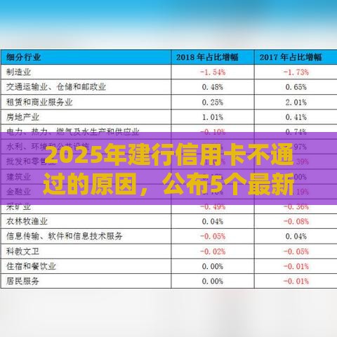 2025年建行信用卡不通过的原因，公布5个最新贷款平台360