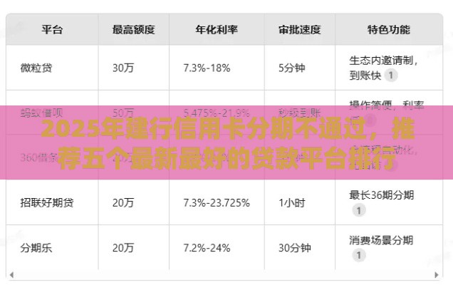 2025年建行信用卡分期不通过，推荐五个最新最好的贷款平台排行