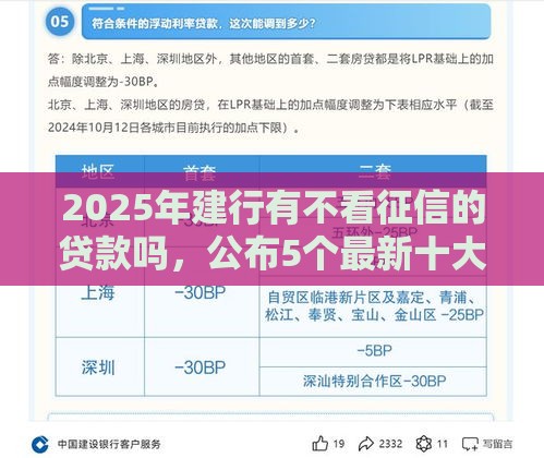 2025年建行有不看征信的贷款吗，公布5个最新十大可靠的借钱平台