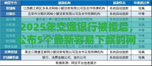 2025年交通银行被拒后,公布5个最新容易下款的网贷口子 2025年交通银行被拒后,公布5个最新容易下款的网贷口子