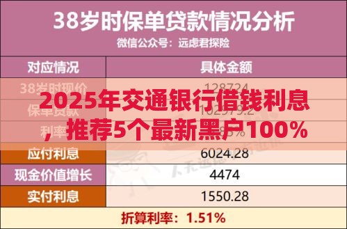 2025年交通银行借钱利息，推荐5个最新黑户100%能下款的平台