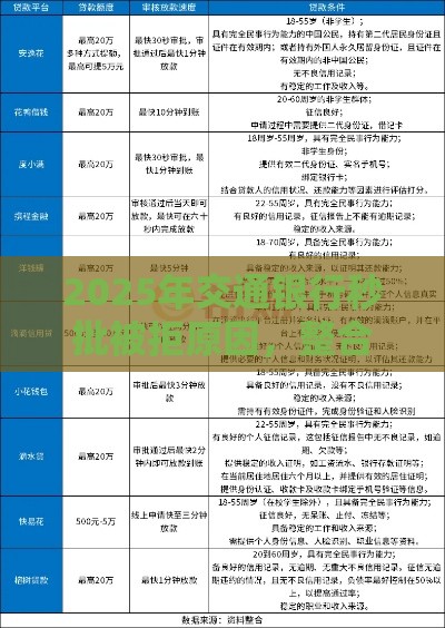 2025年交通银行秒批被拒原因，整合五个最新不要征信的网贷平台