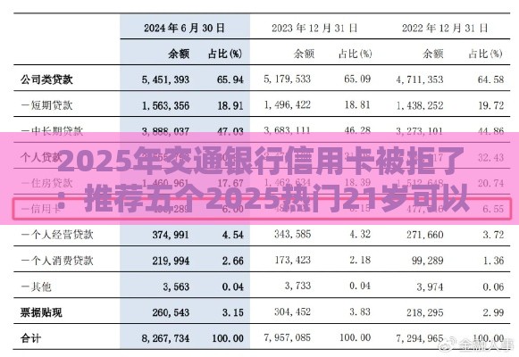 2025年交通银行信用卡被拒了：推荐五个2025热门21岁可以贷款的平台