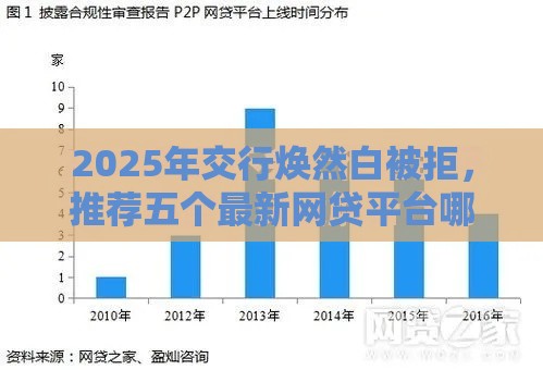 2025年交行焕然白被拒，推荐五个最新网贷平台哪些上征信