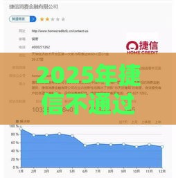 2025年捷信不通过，看看这五个最新无视黑白下款8000左右的口子