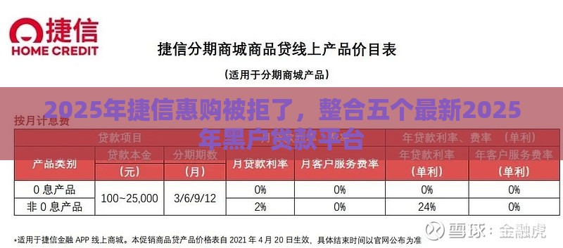 2025年捷信惠购被拒了，整合五个最新2025年黑户贷款平台