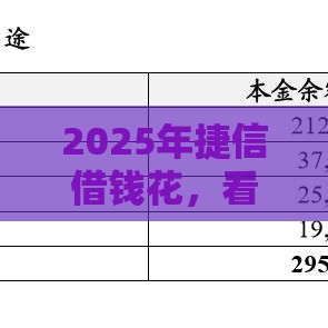 2025年捷信借钱花，看看这5个最新网贷平台借钱靠谱