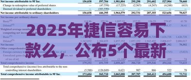 2025年捷信容易下款么，公布5个最新金融贷款平台
