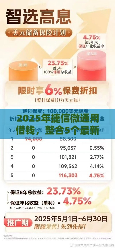 2025年捷信微通用借钱，整合5个最新社保贷款平台