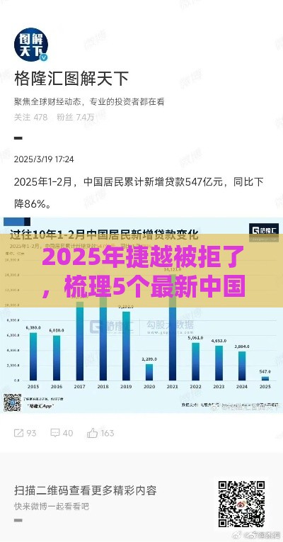2025年捷越被拒了，梳理5个最新中国贷款平台