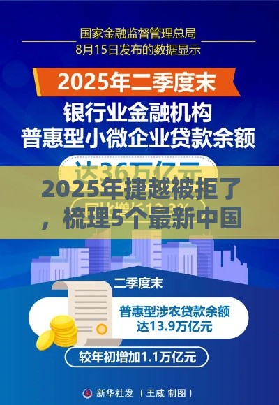 2025年捷越被拒了，梳理5个最新中国贷款平台
