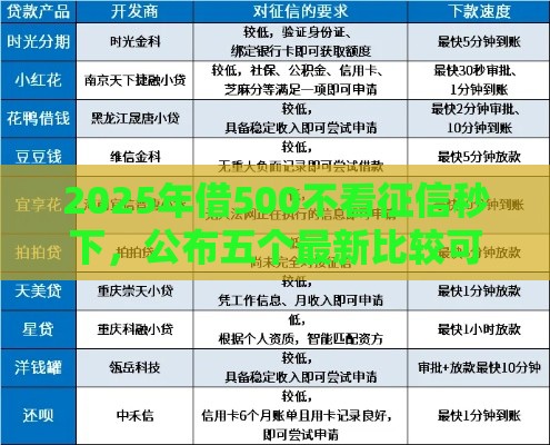 2025年借500不看征信秒下，公布五个最新比较可靠的贷款平台