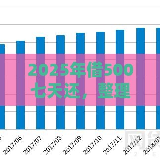 2025年借500七天还,整理五个最新好的网贷平台 2025年借500七天还,整理五个最新好的网贷平台