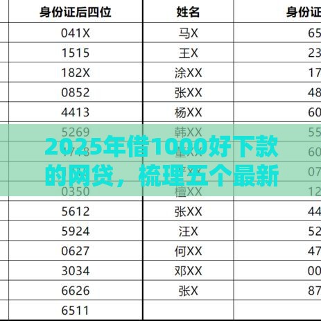 2025年借1000好下款的网贷，梳理五个最新网贷平台不看征信最好下款