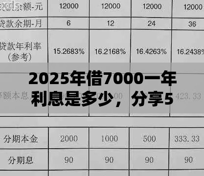 2025年借7000一年利息是多少，分享5个最新平台好借钱