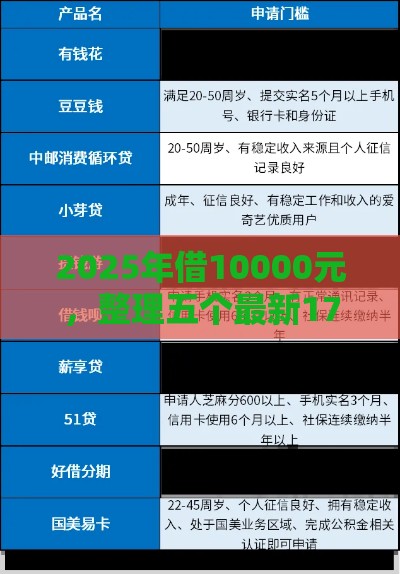 2025年借10000元，整理五个最新17岁贷款平台