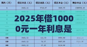 2025年借10000元一年利息是多少：看看这五个2025热门借款平台好贷款啊