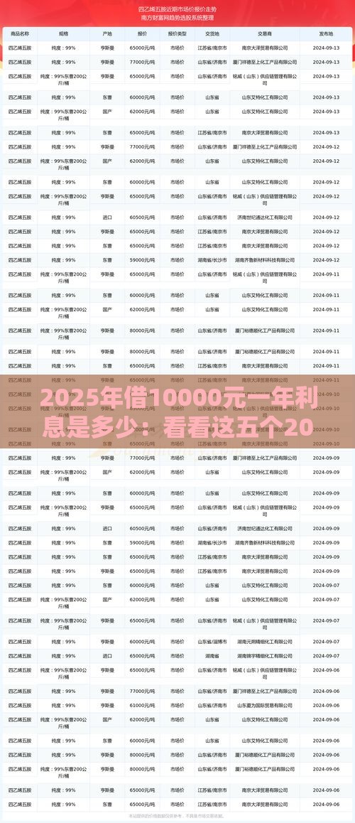 2025年借10000元一年利息是多少：看看这五个2025热门借款平台好贷款啊