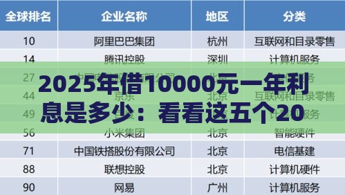 2025年借10000元一年利息是多少：看看这五个2025热门借款平台好贷款啊