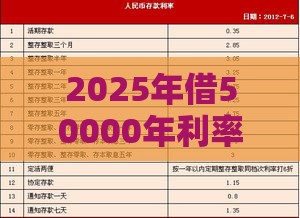 2025年借50000年利率8厘利息多少，试试这5个最新2025花户风控必过的口子论坛
