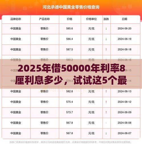 2025年借50000年利率8厘利息多少，试试这5个最新2025花户风控必过的口子论坛