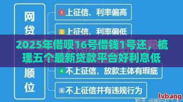 2025年借呗16号借钱1号还，梳理五个最新贷款平台好利息低