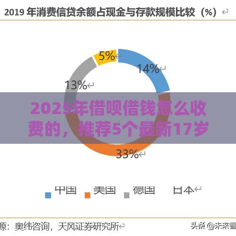 2025年借呗借钱怎么收费的，推荐5个最新17岁可以贷款的平台