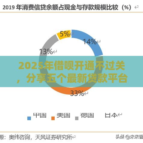 2025年借呗开通不过关，分享五个最新贷款平台都