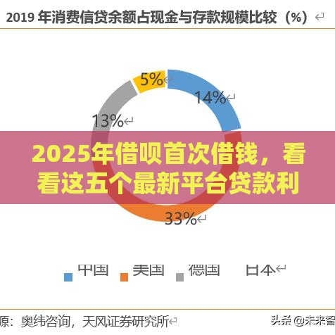 2025年借呗首次借钱，看看这五个最新平台贷款利息最低