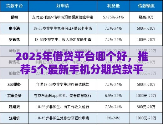 2025年借贷平台哪个好，推荐5个最新手机分期贷款平台