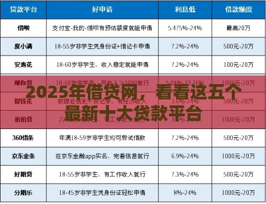 2025年借贷网，看看这五个最新十大贷款平台
