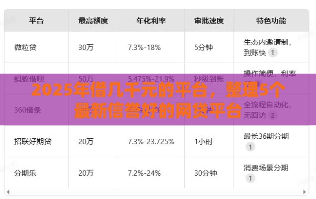 2025年借几千元的平台，整理5个最新信誉好的网贷平台