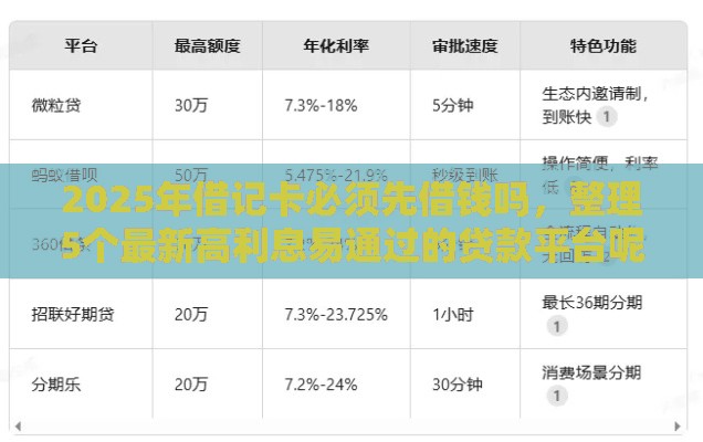 2025年借记卡必须先借钱吗，整理5个最新高利息易通过的贷款平台呢