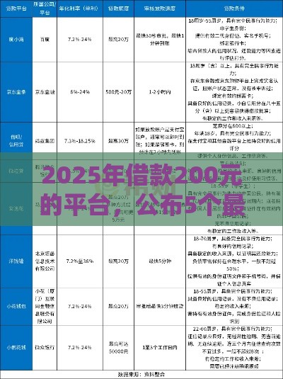 2025年借款200元的平台,公布5个最新如何举报网贷平台 2025年借款200元的平台,公布5个最新如何举报网贷平台