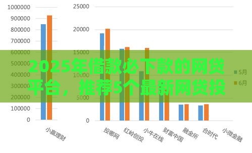 2025年借款必下款的网贷平台，推荐5个最新网贷投资平台