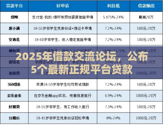 2025年借款交流论坛，公布5个最新正规平台贷款
