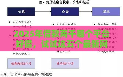 2025年借款两千哪个平台好借，试试这五个最新网贷平台哪些不上征信