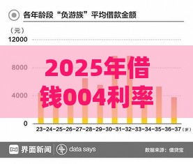 2025年借钱004利率，梳理五个最新小贷款平台