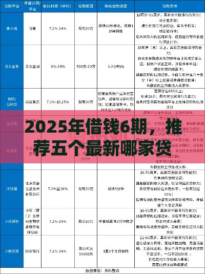 2025年借钱6期，推荐五个最新哪家贷款平台容易通过