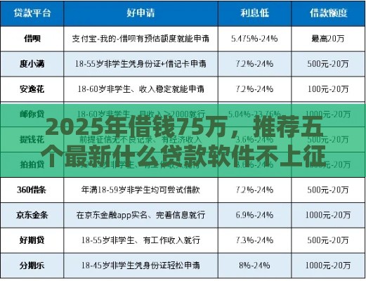 2025年借钱75万，推荐五个最新什么贷款软件不上征信不用还