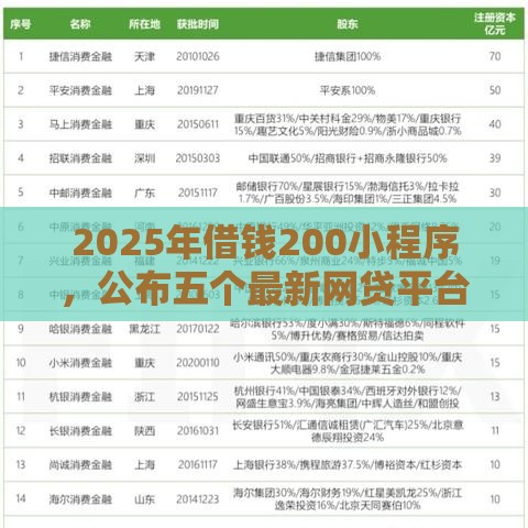 2025年借钱200小程序，公布五个最新网贷平台哪些不上征信